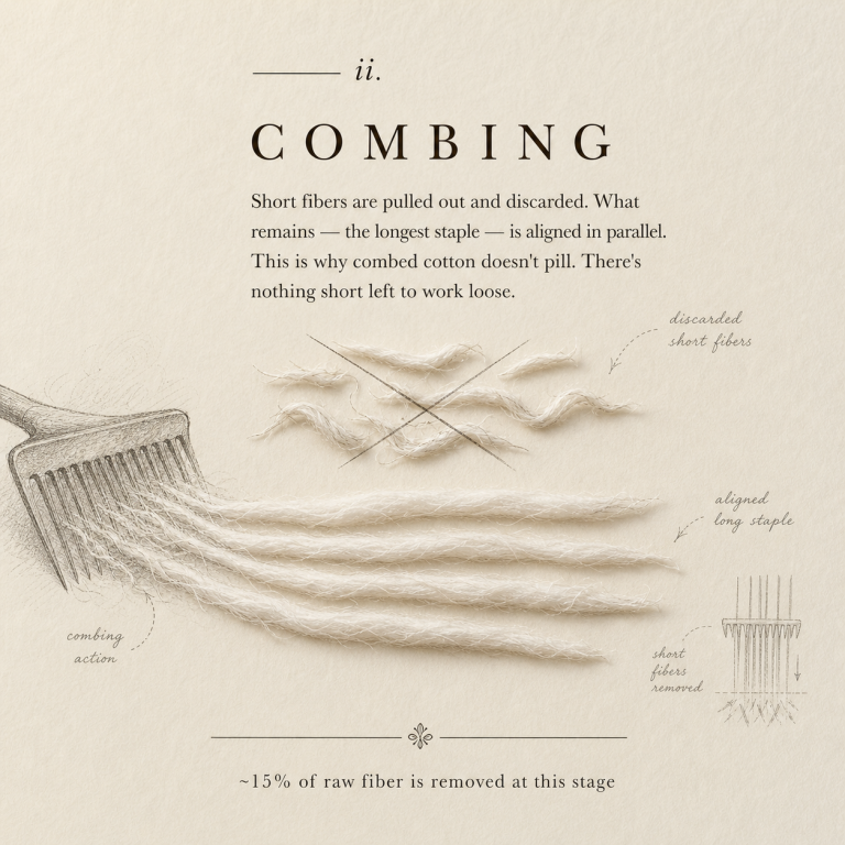 Combing